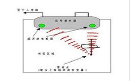 各種交互式電子白板技術優(yōu)劣比較